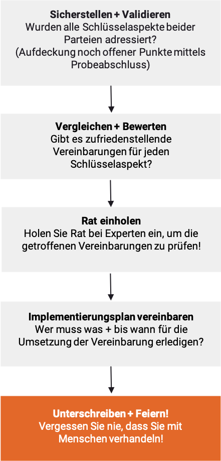 Abschluss