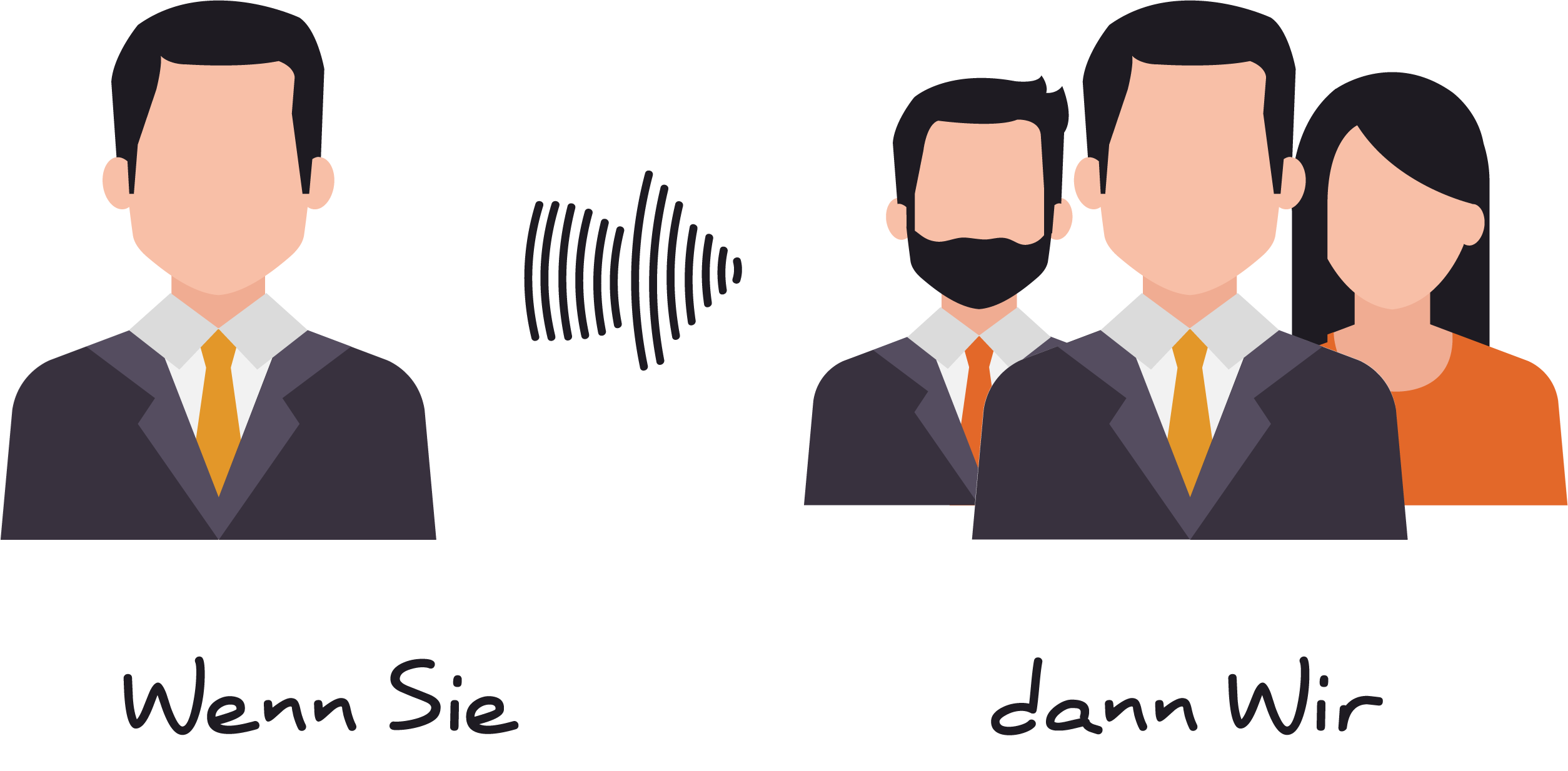 Wenn Sie, dann wir-Grafik