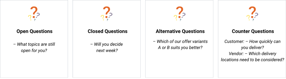 Question types