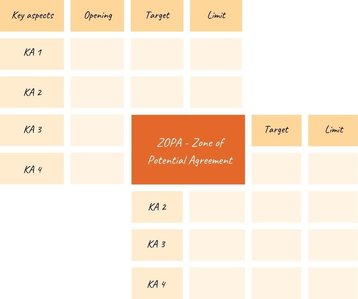 zopa