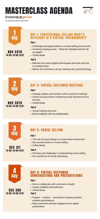 Excellence in Digital Selling Masterclass Agenda Overview