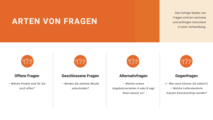 Arten von Fragen