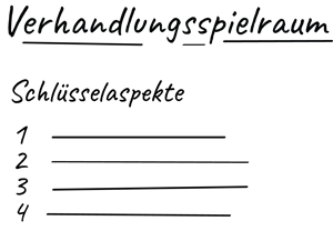 Verhandlungsspielraum